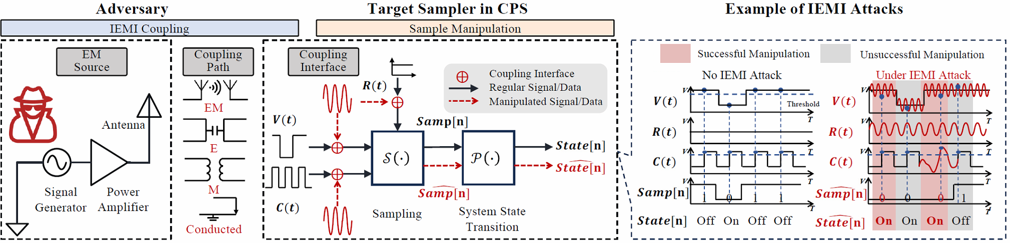 Figure 2: IEMI Coupling Mechanism Diagram